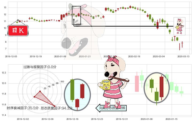 通用电气(usGE)早晨之星（黎明之星）K线图-阿布量化