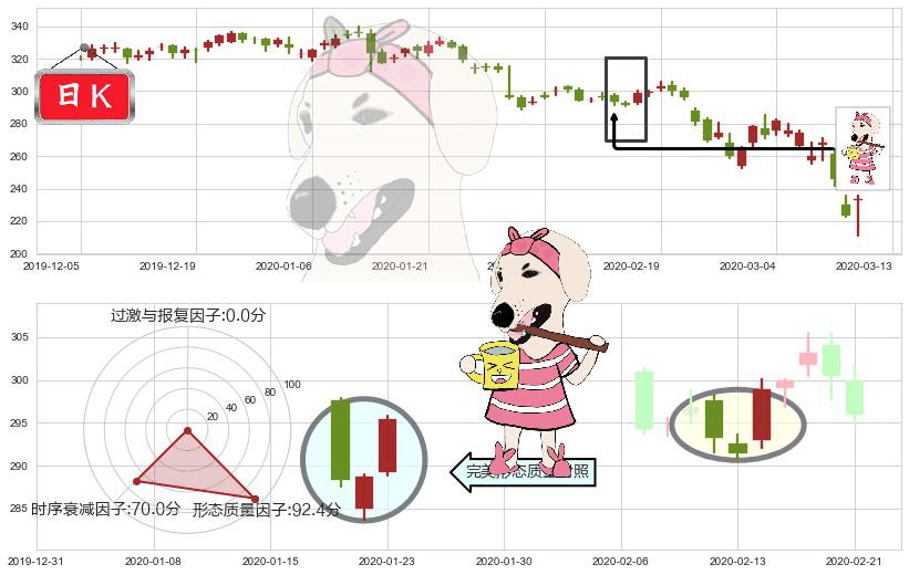 Illumina(usILMN)早晨之星（黎明之星）K线图-阿布量化