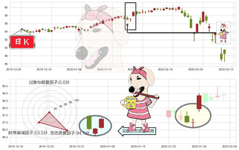 可口可乐(usKO)早晨之星（黎明之星）K线图-阿布量化