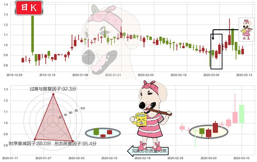 兰亭集势(usLITB)早晨之星（黎明之星）K线图-阿布量化