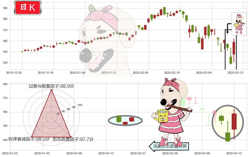 微软(usMSFT)早晨之星（黎明之星）K线图-阿布量化