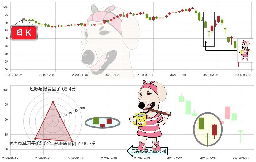 安博(usPLD)早晨之星（黎明之星）K线图-阿布量化