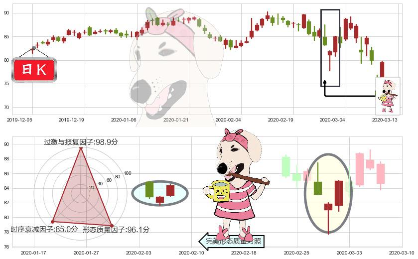菲利普莫里斯(usPM)早晨之星（黎明之星）K线图-阿布量化