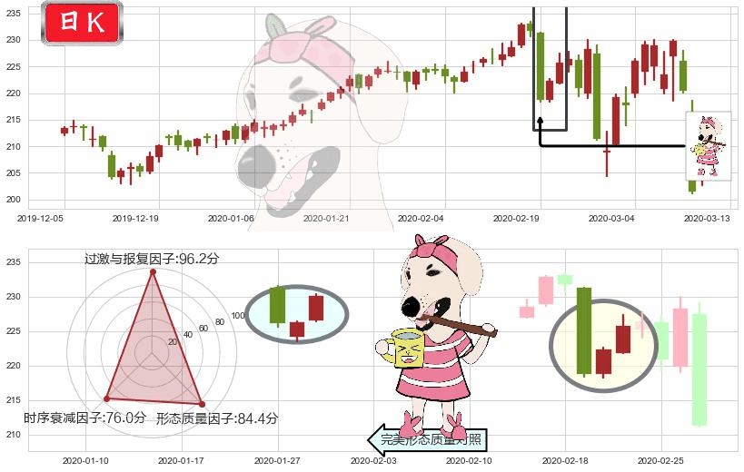 大众仓储(usPSA)早晨之星（黎明之星）K线图-阿布量化
