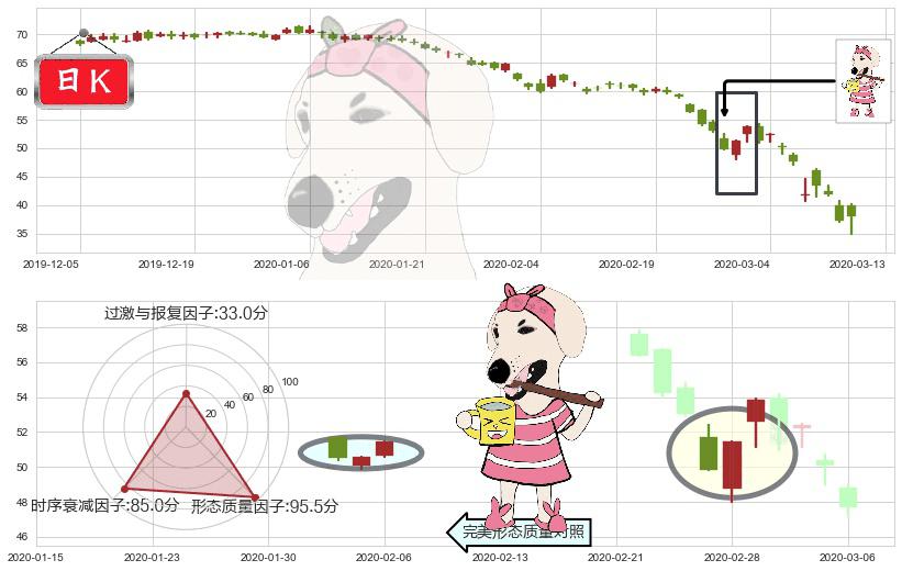 埃克森美孚(usXOM)早晨之星（黎明之星）K线图-阿布量化