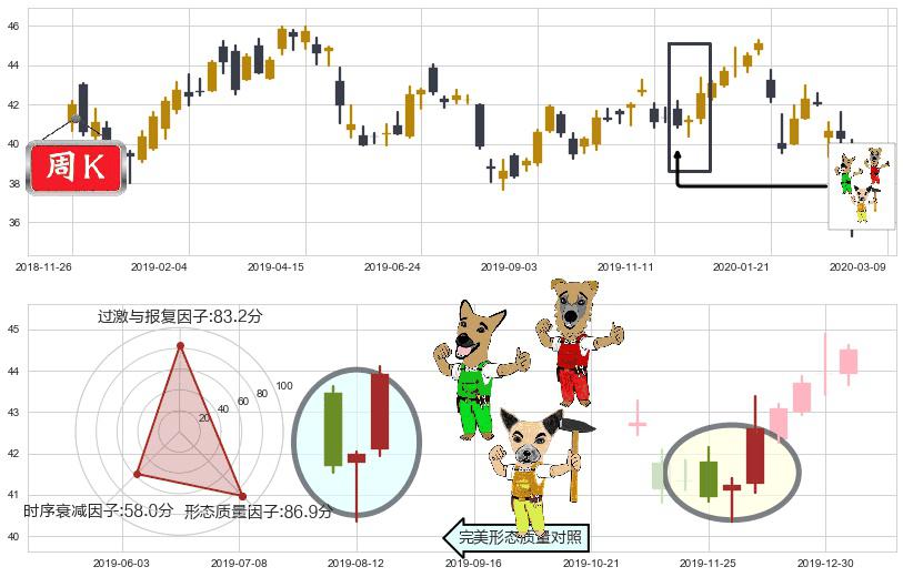 中国港股ETF-iShares(usFXI)上涨Pinbar组合信号K线图-阿布量化