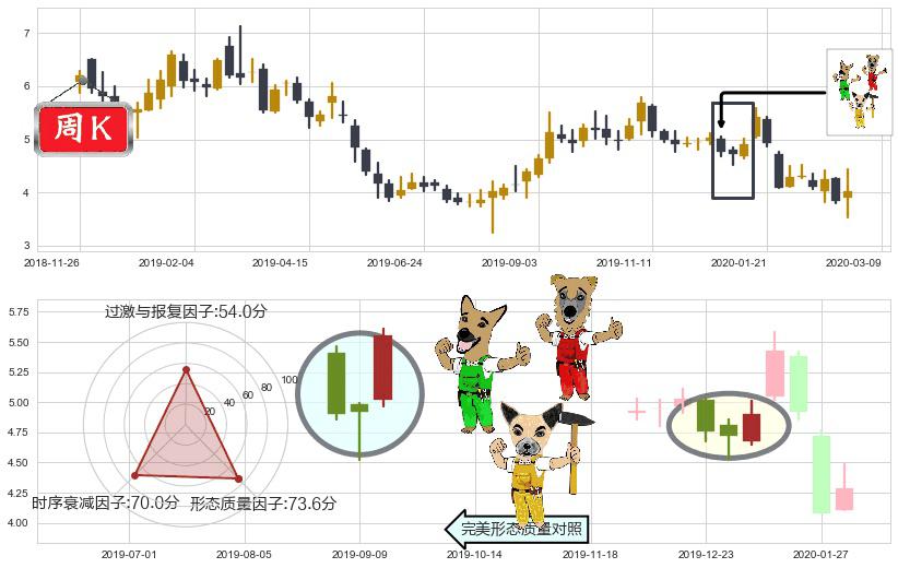 搜狗(usSOGO)上涨Pinbar组合信号K线图-阿布量化