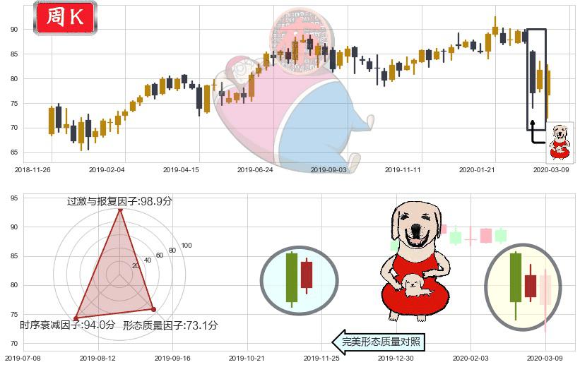 雅培(usABT)上涨身怀六甲K线图-阿布量化