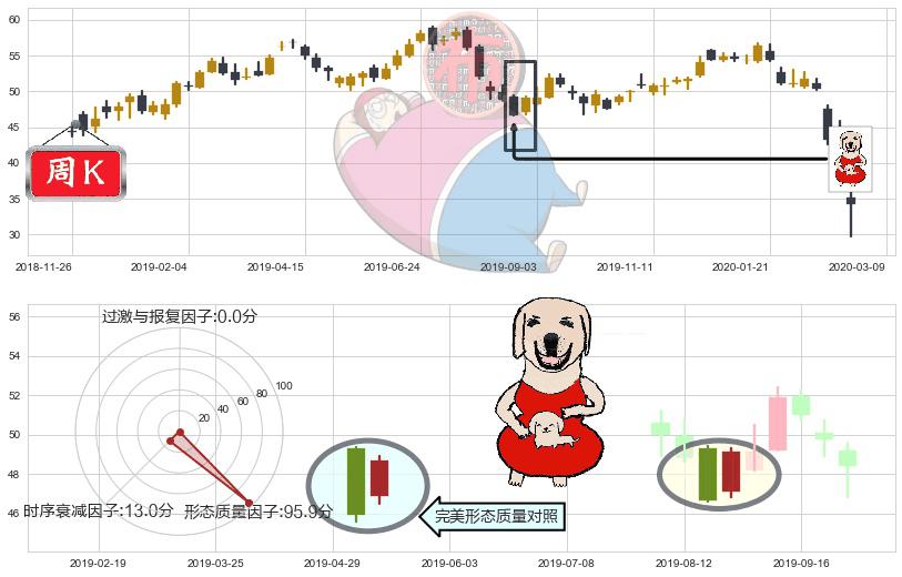 必和必拓(usBHP)上涨身怀六甲K线图-阿布量化