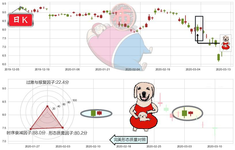 爱立信(usERIC)上涨身怀六甲K线图-阿布量化