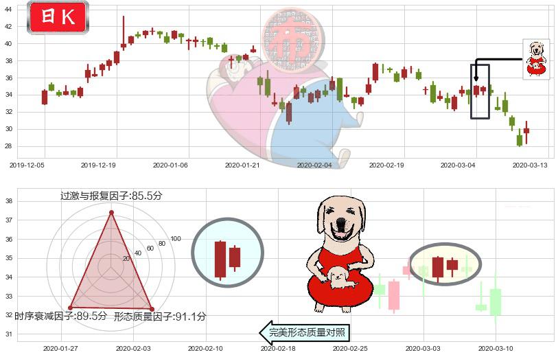 华住(usHTHT)上涨身怀六甲K线图-阿布量化
