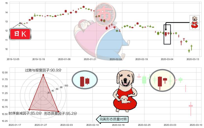 中国人寿(usLFC)上涨身怀六甲K线图-阿布量化