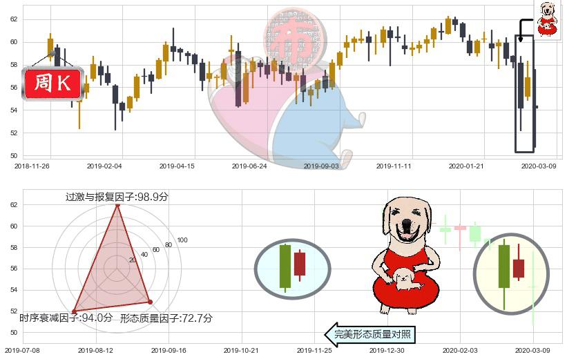 威瑞森(usVZ)上涨身怀六甲K线图-阿布量化