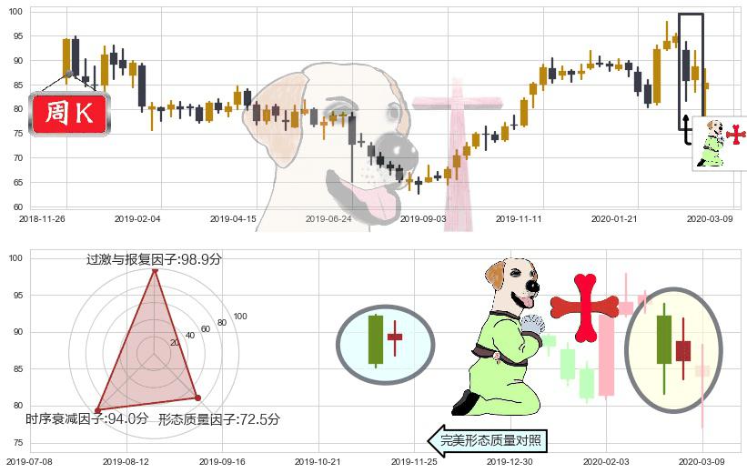 AbbVie(usABBV)上涨孕十字星K线图-阿布量化