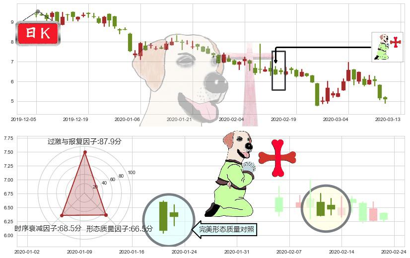 500彩票网(usWBAI)上涨孕十字星K线图-阿布量化