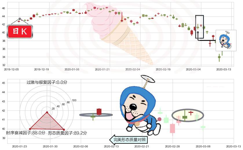 新兴市场ETF-iShares(usEEM)上涨螺旋桨形态K线图-阿布量化