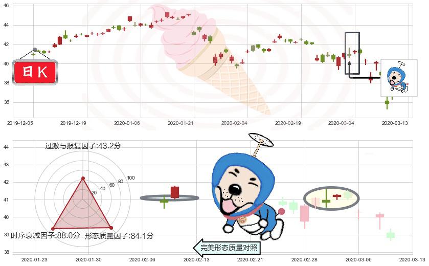 中国港股ETF-iShares(usFXI)上涨螺旋桨形态K线图-阿布量化