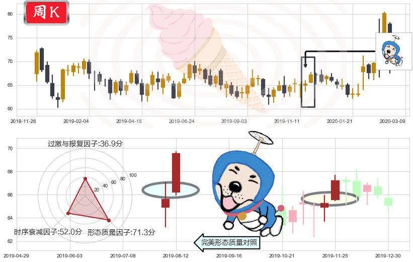 吉利德科学(usGILD)上涨螺旋桨形态K线图-阿布量化