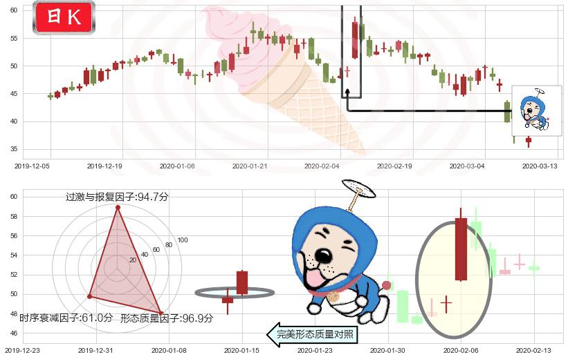 iRobot(usIRBT)上涨螺旋桨形态K线图-阿布量化