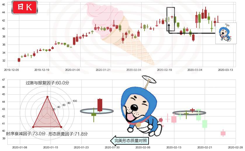 京东(usJD)上涨螺旋桨形态K线图-阿布量化