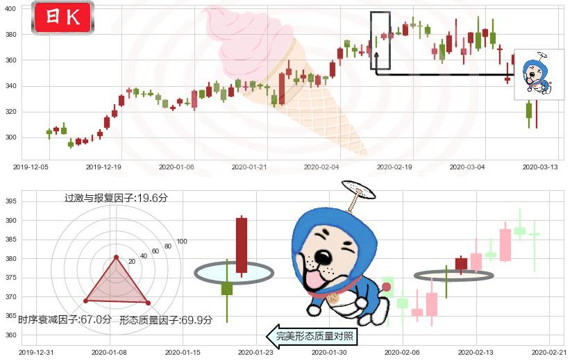 奈飞(usNFLX)上涨螺旋桨形态K线图-阿布量化