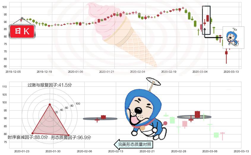 安博(usPLD)上涨螺旋桨形态K线图-阿布量化