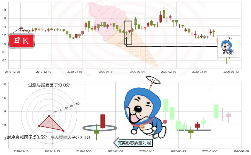 Riot Blockchain, Inc.(usRIOT)上涨螺旋桨形态K线图-阿布量化