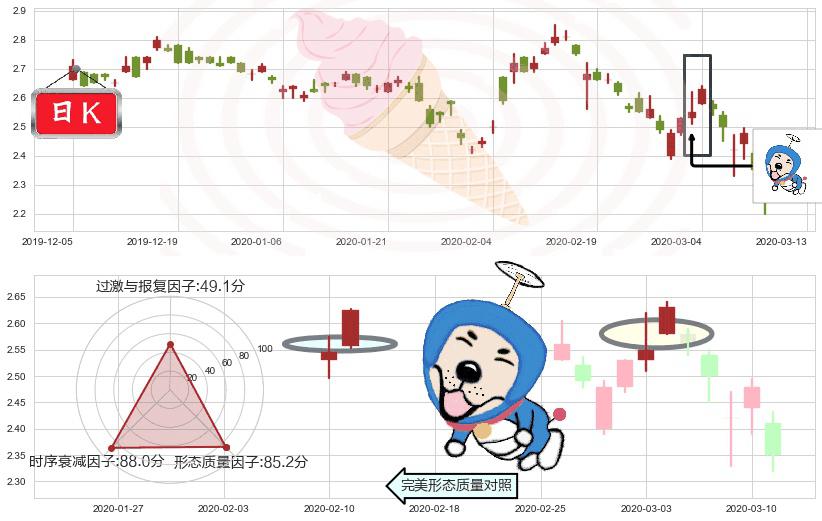 联电(usUMC)上涨螺旋桨形态K线图-阿布量化