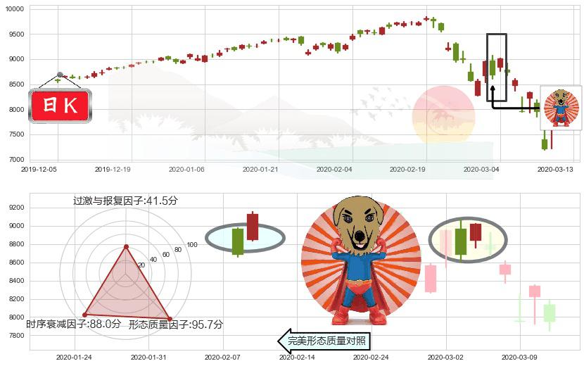 纳斯达克(us.IXIC)旭日东升K线图-阿布量化