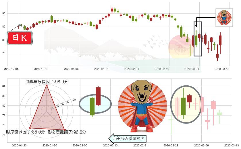 雅培(usABT)旭日东升K线图-阿布量化