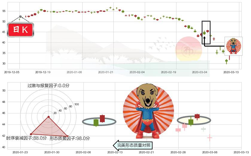 必和必拓(usBHP)旭日东升K线图-阿布量化
