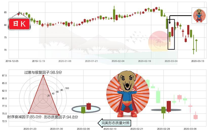 公平住屋(usEQR)旭日东升K线图-阿布量化
