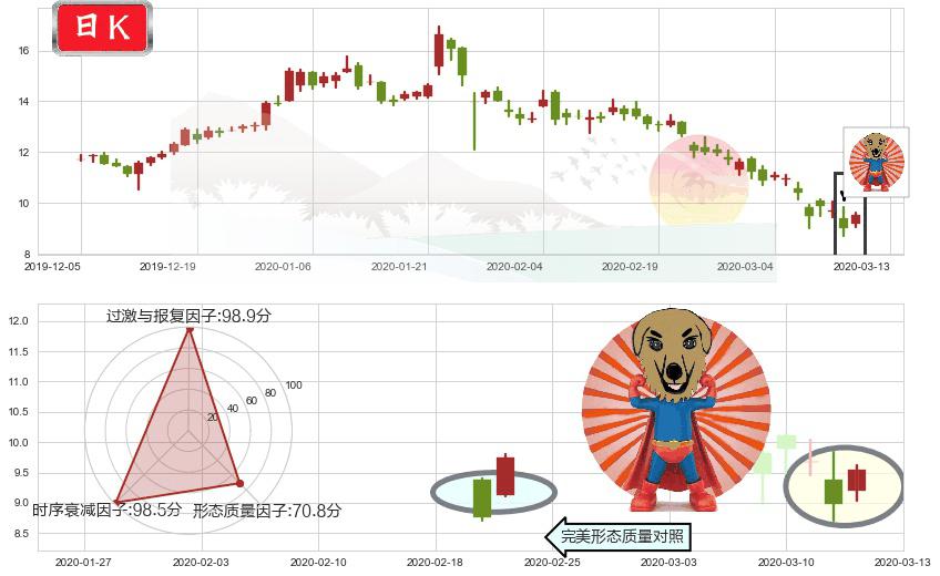 乐信(usLX)旭日东升K线图-阿布量化
