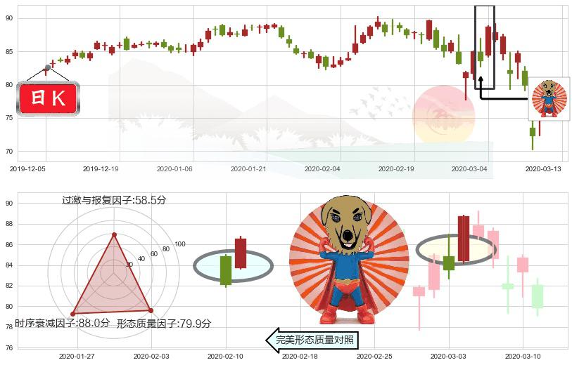 菲利普莫里斯(usPM)旭日东升K线图-阿布量化
