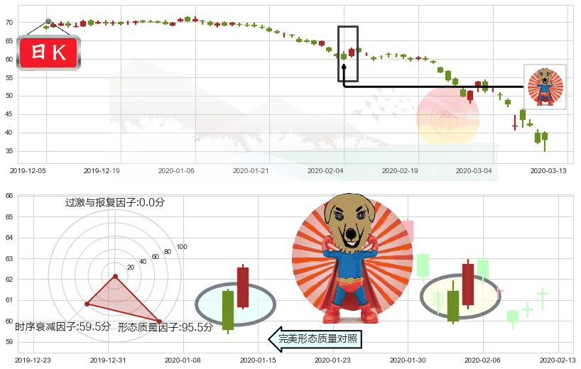 埃克森美孚(usXOM)旭日东升K线图-阿布量化