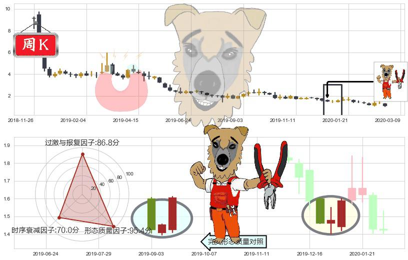 钜派投资(usJP)上涨镊子线（U形磁铁）K线图-阿布量化