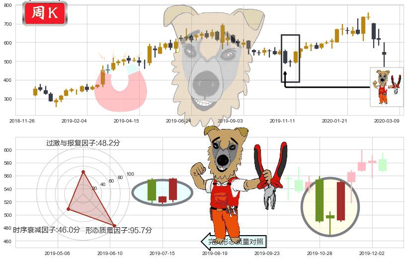 MercadoLibre(usMELI)上涨镊子线（U形磁铁）K线图-阿布量化