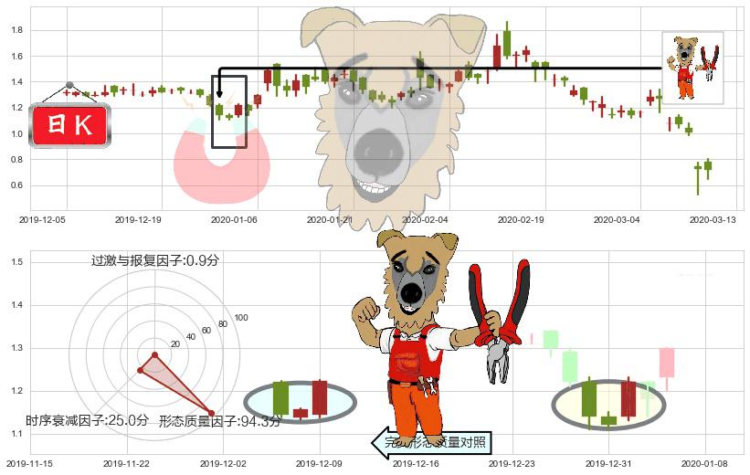 Riot Blockchain, Inc.(usRIOT)上涨镊子线（U形磁铁）K线图-阿布量化