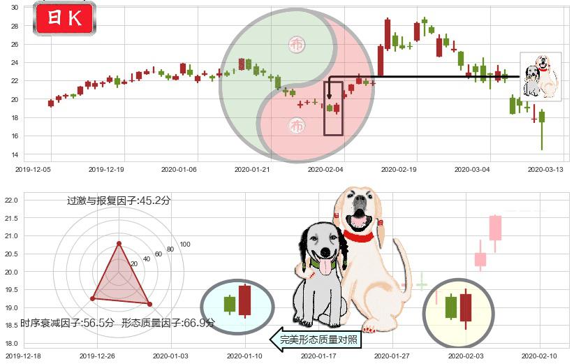 晶科能源(usJKS)阳包阴形态K线图-阿布量化