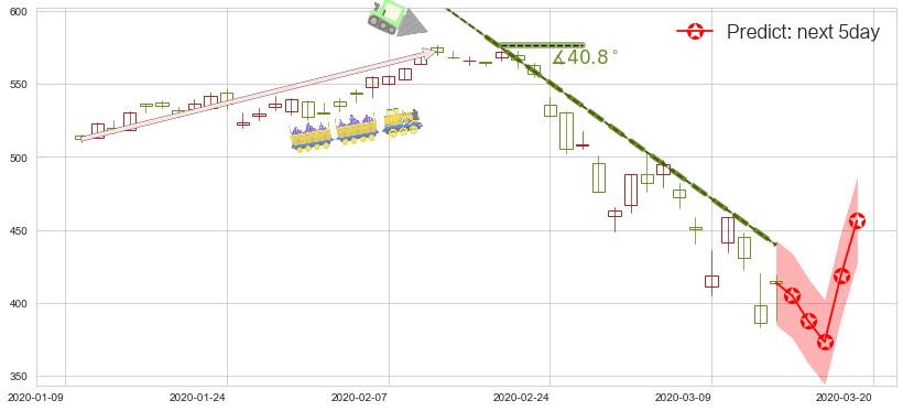 预测贝莱德(usBLK)价格K线图-阿布量化