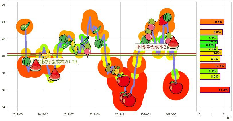 阿特斯太阳能(usCSIQ)持仓成本图-阿布量化