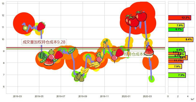 3D系统(usDDD)持仓成本图-阿布量化