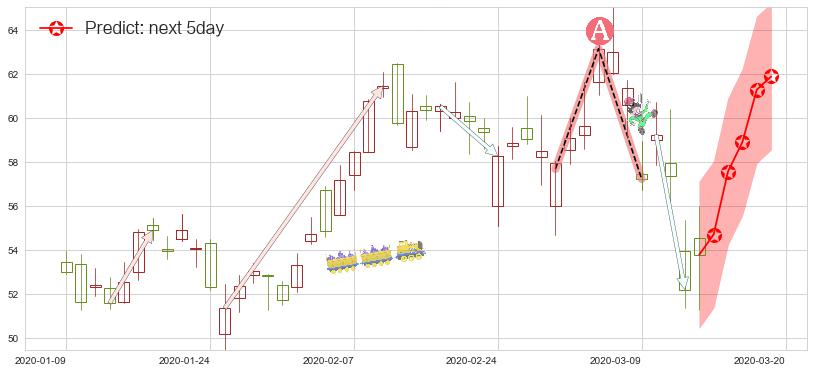预测万国数据(usGDS)价格K线图-阿布量化