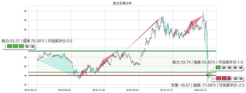 黄金矿业ETF(usGDX)阻力支撑位图-阿布量化