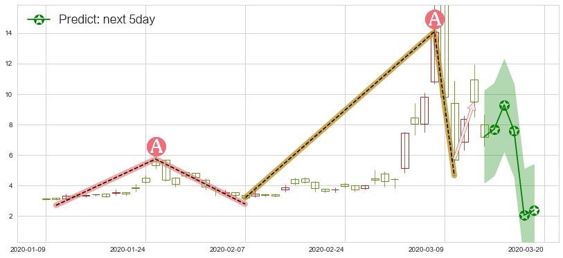 Inovio制药(usINO)价格预测图-阿布量化