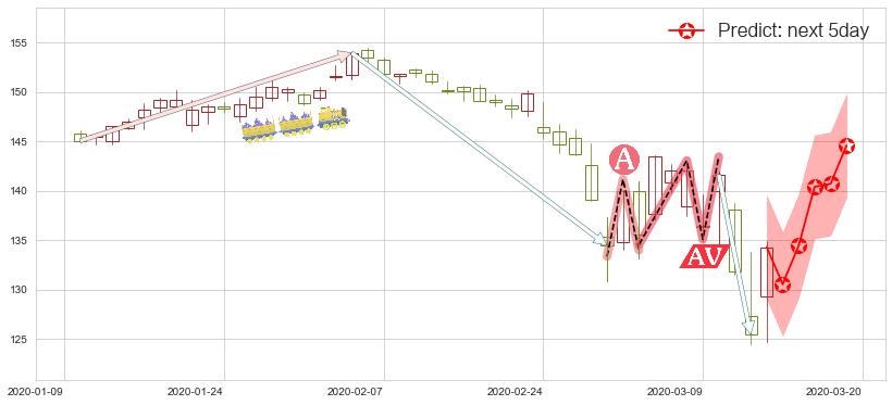 预测强生(usJNJ)价格K线图-阿布量化