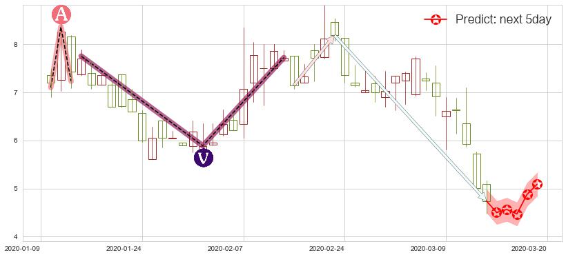 预测金融界(usJRJC)价格K线图-阿布量化