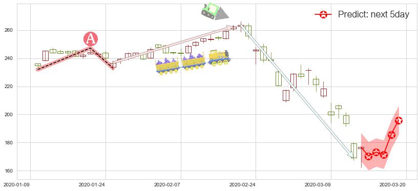 预测露露柠檬(usLULU)价格K线图-阿布量化