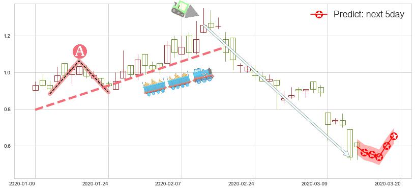 预测Marathon Digital Holdings Inc(usMARA)价格K线图-阿布量化