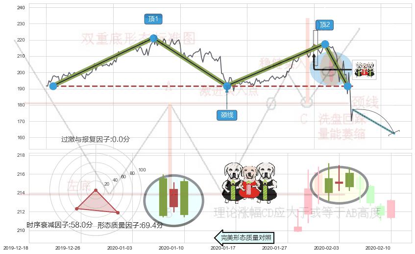 两黑夹一红+三只乌鸦+倾盆大雨+下降插入线（坠落线）+射击之星形态 ➕ 突破整理